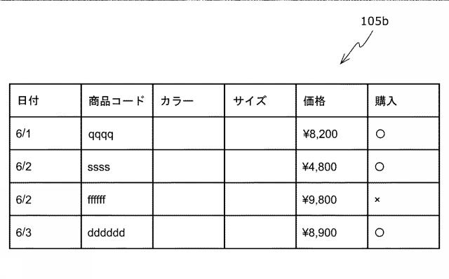 6935893-情報処理プログラム及び情報処理装置 図000022