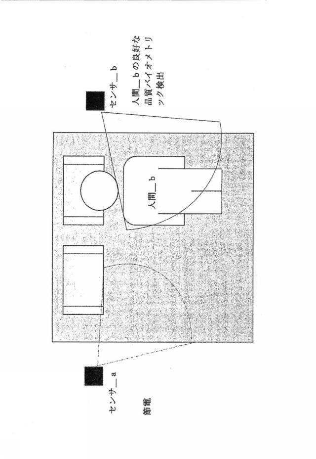 6940414-特性信号から人間の検出及び識別 図000022