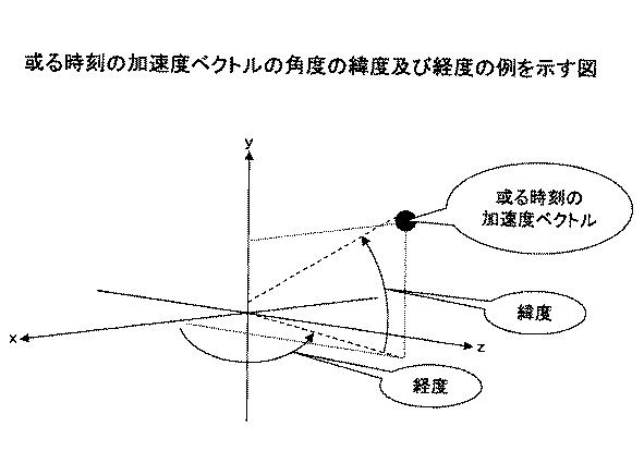 6946930-状態判定方法、状態判定プログラム及び状態判定装置 図000022