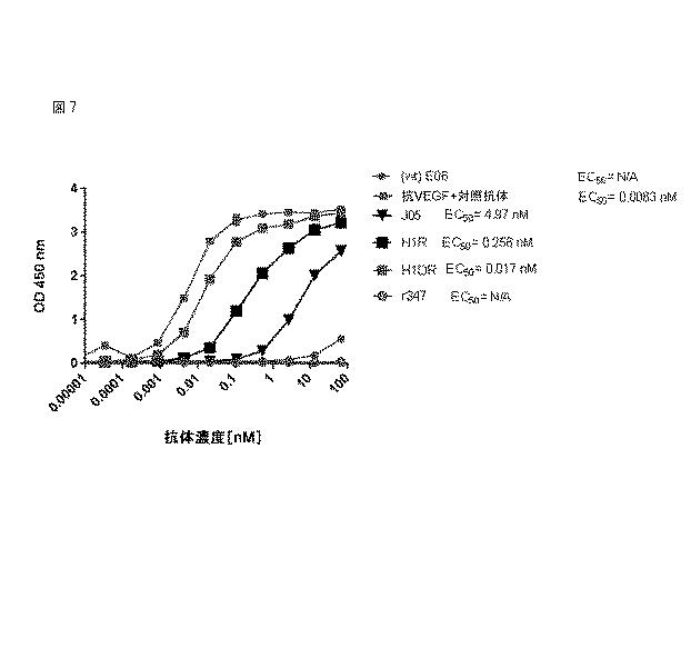 6949106-抗ＶＥＧＦ−Ａ抗体ならびにそれらの使用 図000022