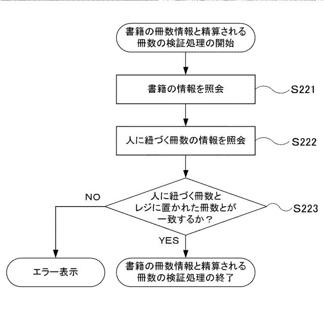 6968399-情報処理システム 図000022