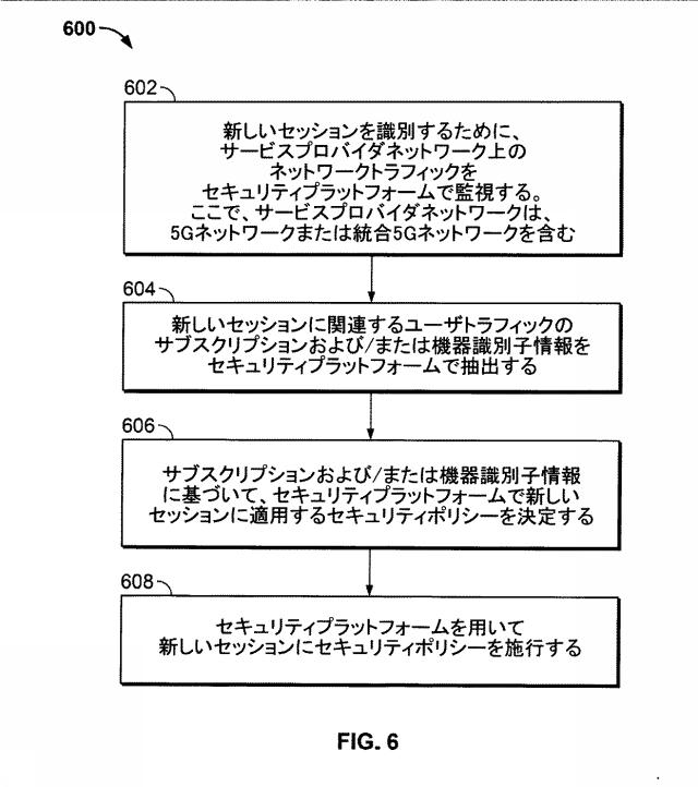 6974622-モバイルネットワークにおけるマルチアクセス分散型エッジセキュリティ 図000022