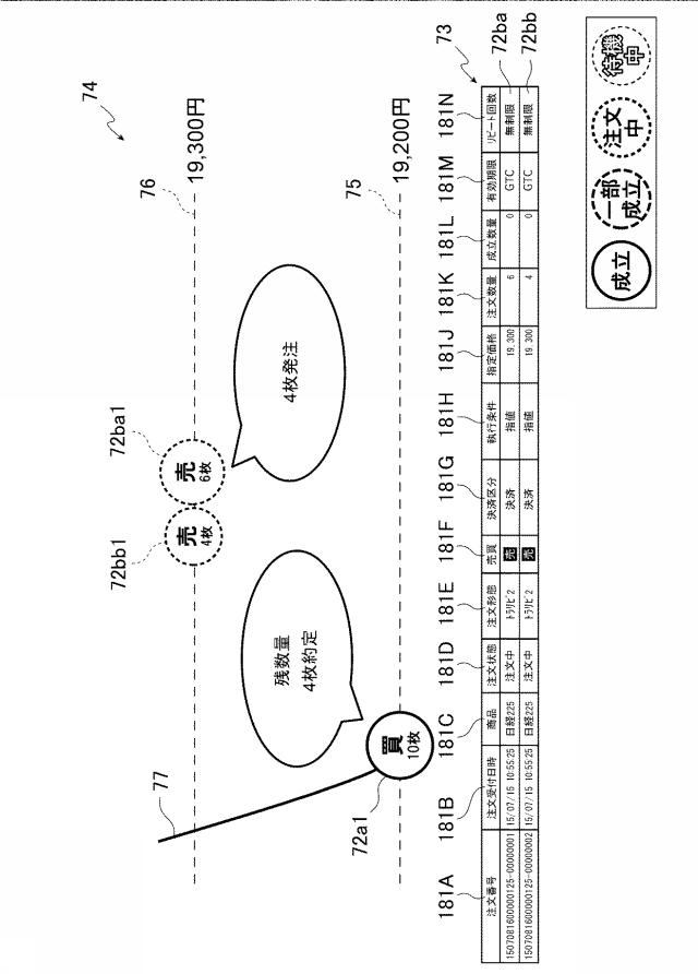 6981696-金融商品取引管理装置、金融商品取引管理システム、金融商品取引管理システムにおける金融商品取引管理方法、プログラム 図000022