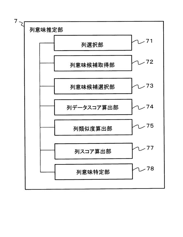 6984729-意味推定システム、方法およびプログラム 図000022