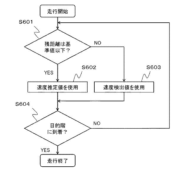6984738-電動機の制御装置およびエレベータの制御装置 図000022