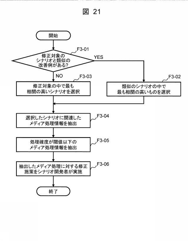 6985230-業務分析サーバ、業務分析方法、および業務分析プログラム 図000022