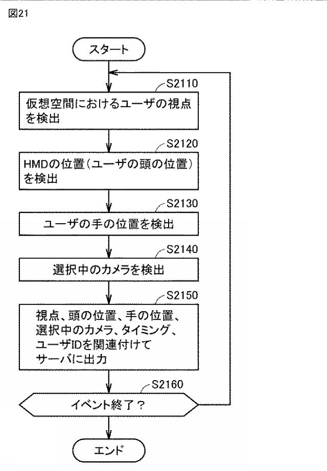 6987728-ヘッドマウントデバイスによって仮想空間を提供するためのプログラム、方法、および当該プログラムを実行するための情報処理装置 図000022