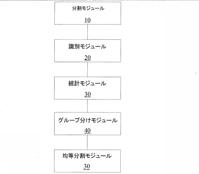 5669957-西洋語の透かし処理をするための透かし画像の分割方法と装置 図000023