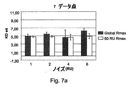 5683606-相互作用の分析のための方法及びシステム 図000023