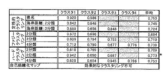 5684552-劣化予測マッピング装置及び劣化予測マッピング方法 図000023