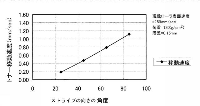 5693789-電子写真方式の画像形成装置の端部シール材 図000023