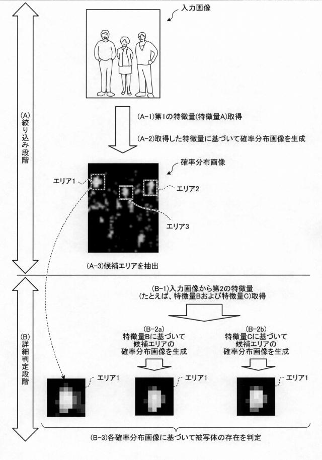 5706131-被写体検出方法および被写体検出装置 図000023