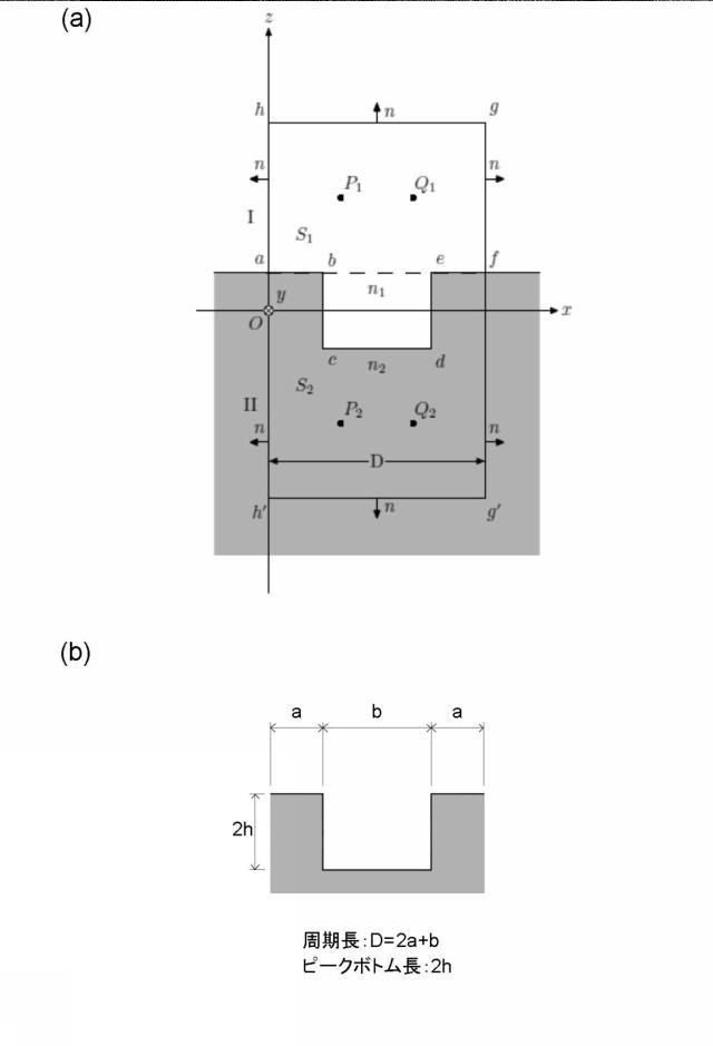 5710824-波長帯域選択性を有する太陽電池素子の設計方法 図000023