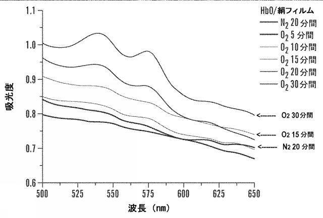 5717653-生物医学的用途およびバイオフォトニック用途のための絹フィブロイン構造体のナノインプリンティングの方法 図000023