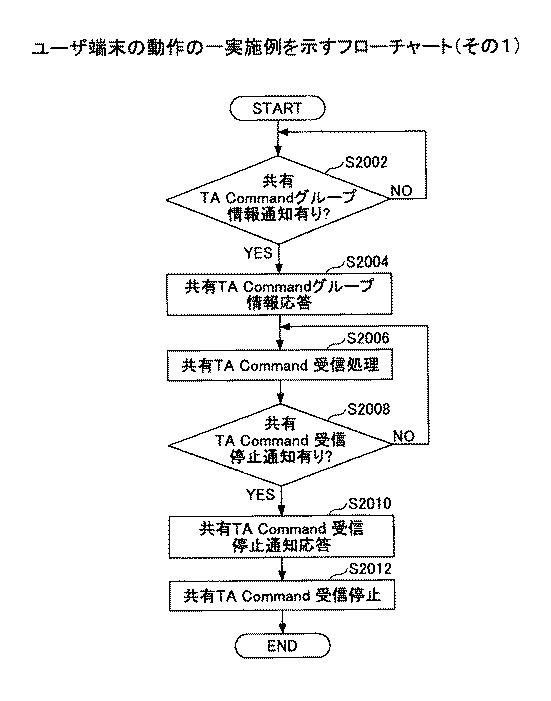 5724632-基地局、及び通信方法 図000023