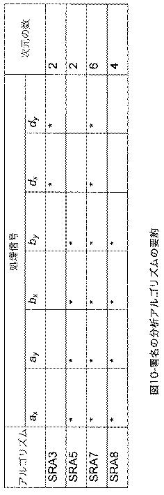 5740407-動的手書き署名の真正を査定するシステム及び方法 図000023