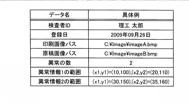 5760310-印刷物検査装置、印刷物検査方法、プログラムおよび記憶媒体 図000023