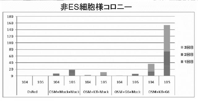 5765746-効率的な人工多能性幹細胞の樹立方法 図000023