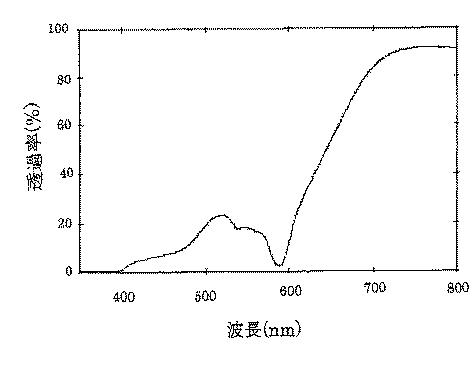 5778109-プラスチック眼鏡レンズ 図000023