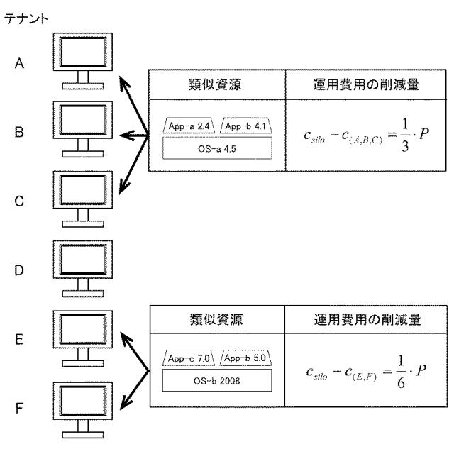 5804192-情報処理装置、情報処理方法および情報処理システム 図000023