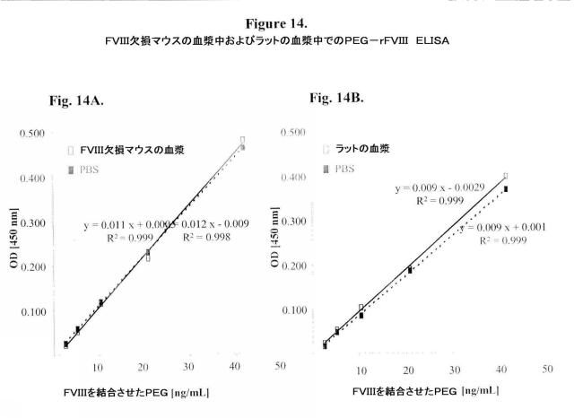 5806816-生理学的に許容されるポリマー分子を特異的に検出するための方法および組成物 図000023