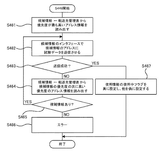 5809972-通信装置、通信方法およびプログラム 図000023