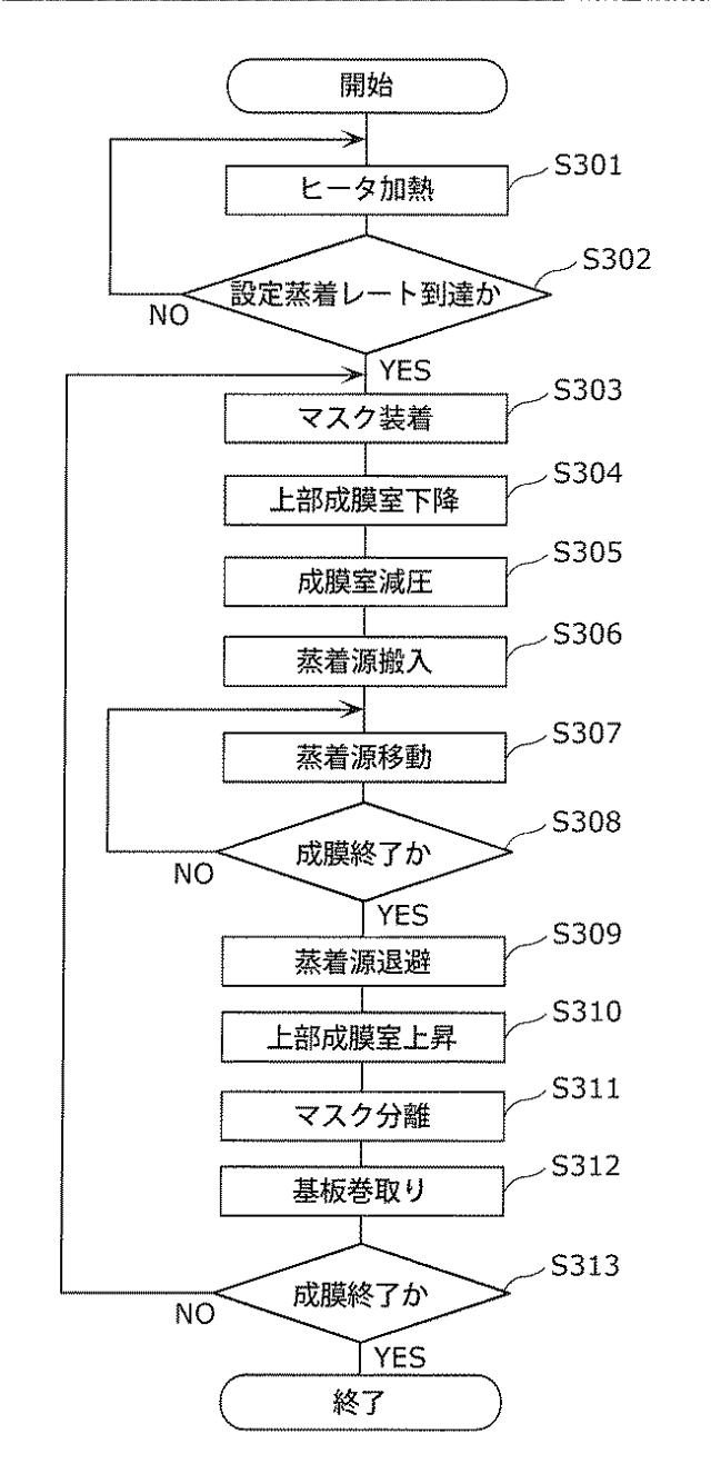 5812496-薄膜形成装置及び薄膜形成方法 図000023