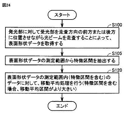 5813143-表面形状測定装置およびそれを備えた工作機械 図000023