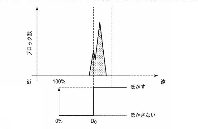 5831033-撮像装置および距離情報取得方法 図000023