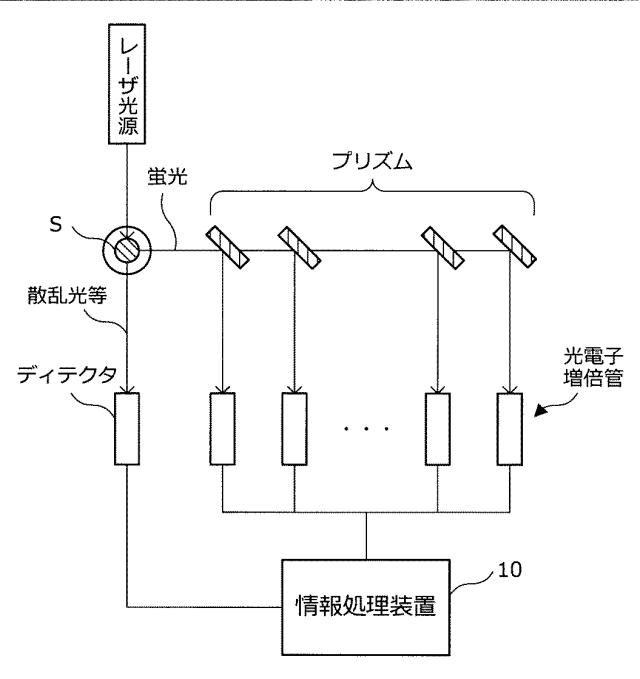 5834584-情報処理装置、情報処理方法、プログラム及び蛍光スペクトルの強度補正方法 図000023