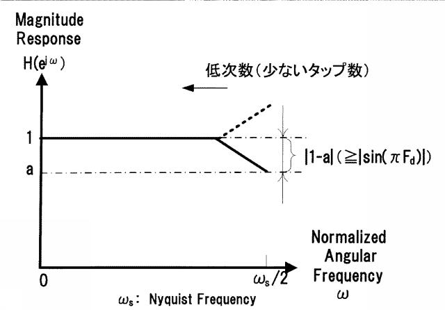 5835031-アナログデジタル変換器（ＡＤＣ），その補正回路およびその補正方法 図000023