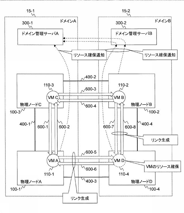 5835846-ネットワークシステム及び仮想ノードのマイグレーション方法 図000023