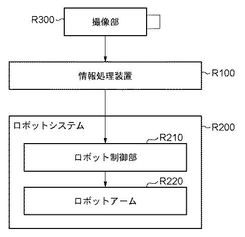 5835926-情報処理装置、情報処理装置の制御方法、およびプログラム 図000023