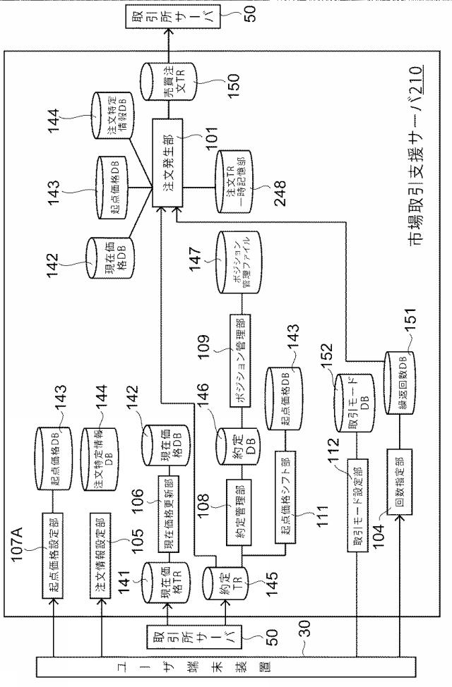 5840281-市場取引支援装置、市場取引支援プログラムおよび市場取引支援方法 図000023