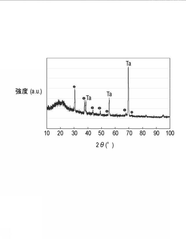 5847782-ホウ素含有薄膜形成方法 図000023