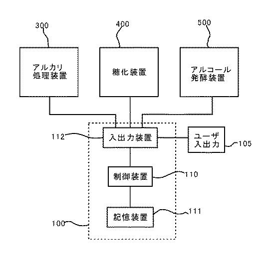 5850608-バイオエタノールの製造方法 図000023