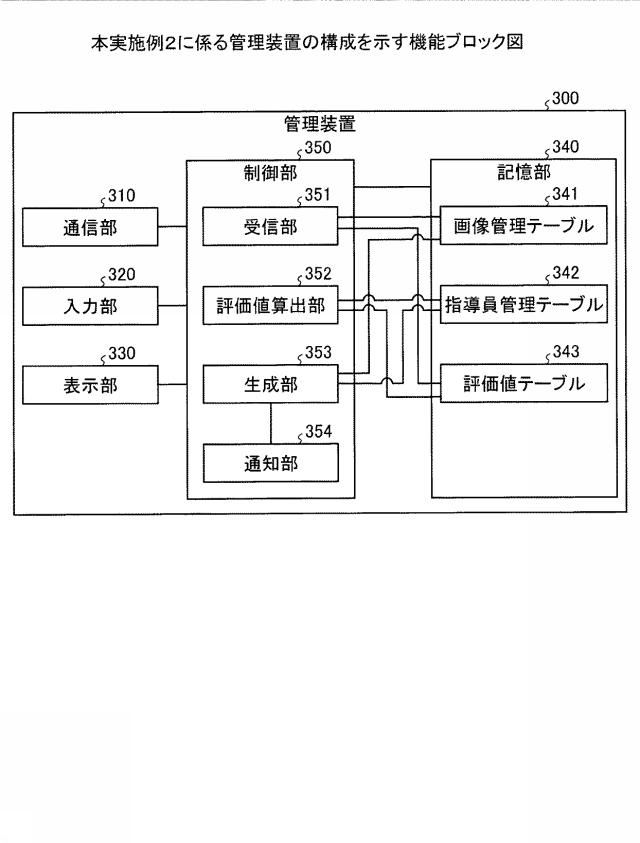 5872597-管理装置および管理方法 図000023