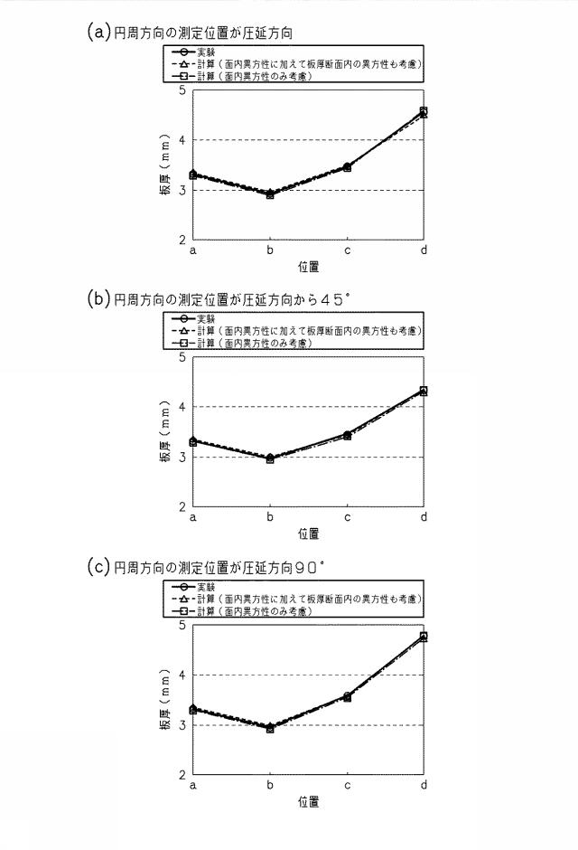 5875255-円筒深絞りの成形シミュレーション方法、装置及びプログラム 図000023