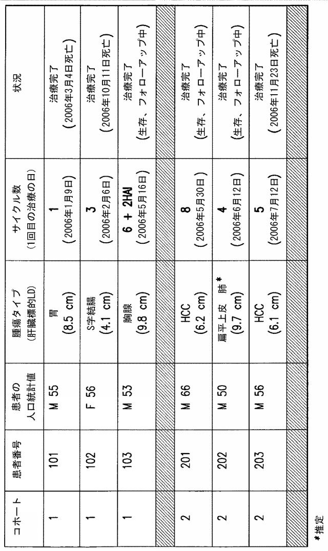 5879024-腫瘍崩壊ワクシニアウイルス癌療法 図000023