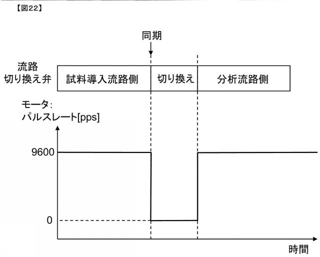 5879280-液体クロマトグラフ用送液装置および液体クロマトグラフ装置 図000023