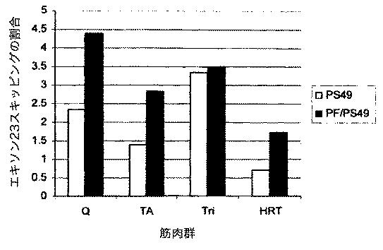 5879374-筋障害を相殺するための手段と方法 図000023