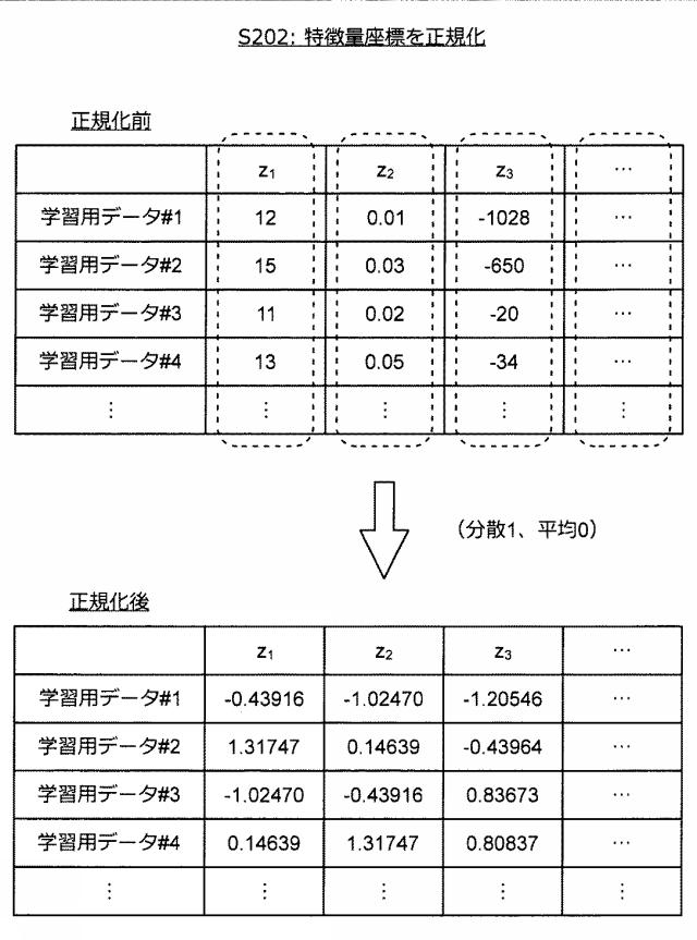 5909943-情報処理装置、推定機生成方法、及びプログラム 図000023