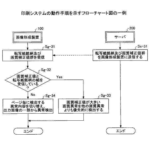 5919788-画像形成装置、印刷システム、画像調整方法 図000023