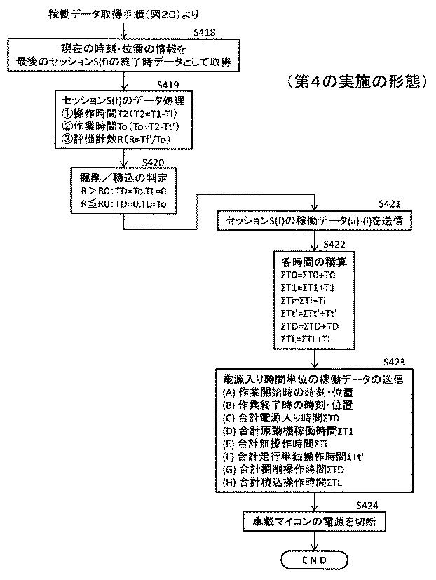 5940488-建設機械の作業判定システム、建設機械及び作業判定方法 図000023