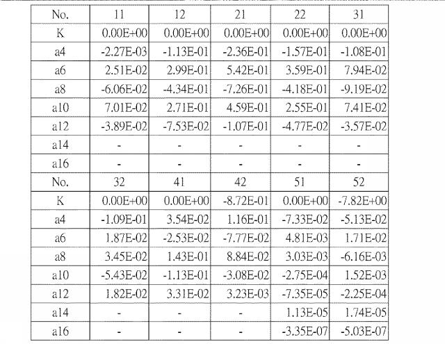 5960746-光学撮像レンズセット 図000023