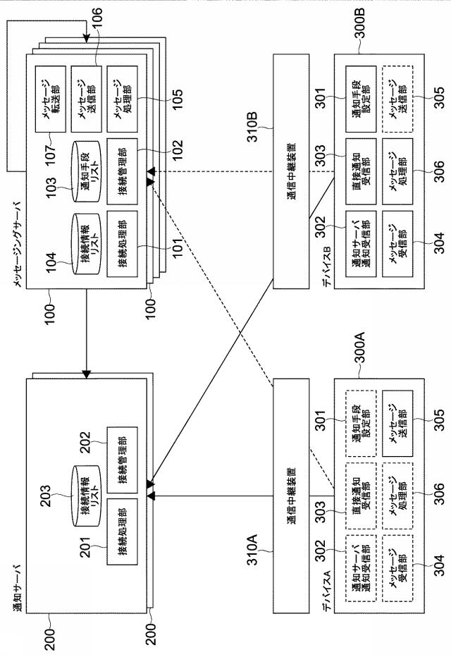 5962676-情報処理装置、情報処理方法及びプログラム 図000023