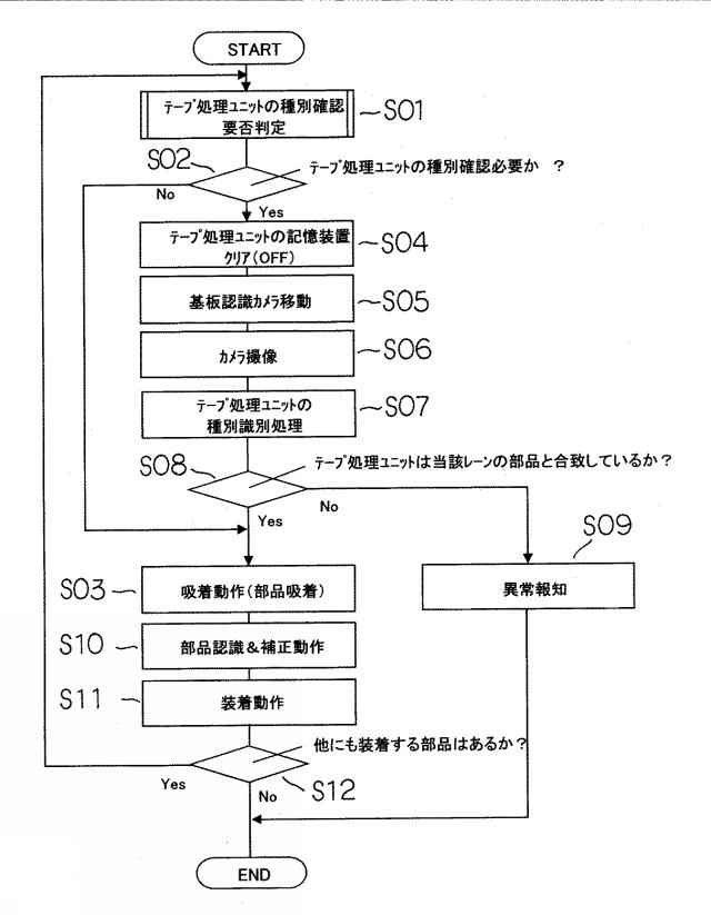 5981787-部品供給ユニット、電子部品装着装置 図000023