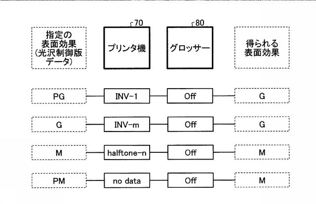 5982975-印刷制御装置、印刷制御システム、印刷制御方法、及びプログラム 図000023