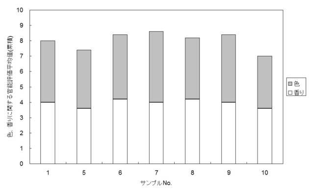 5986327-飲食用組成物、乳酸菌増殖用組成物、阿蘇産の大麦の茎及び／又は葉、黒ボク土を用いて栽培した大麦の茎及び／又は葉 図000023