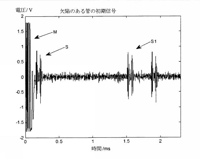 5994029-一種の磁歪導波検定信号処理方法及び装置 図000023